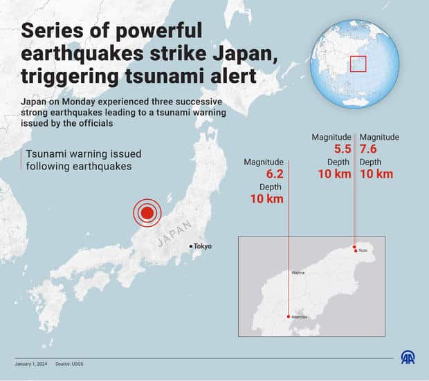 A detailed infographic illustrates the locations hit by a series of potent earthquakes in Japan, which set off warnings of potential tsunamis.
