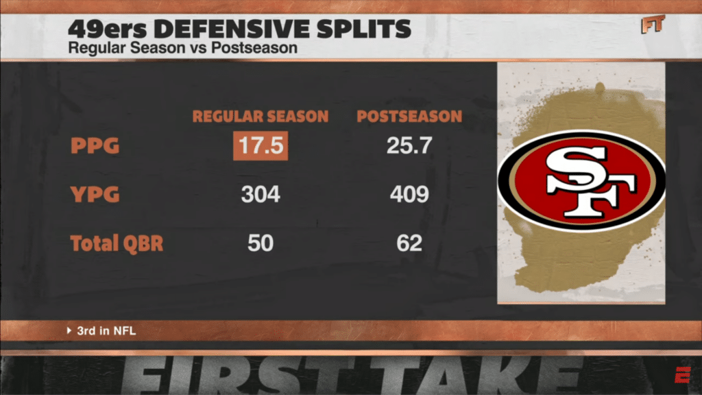 A Look at San Francisco's Defensive Challenges